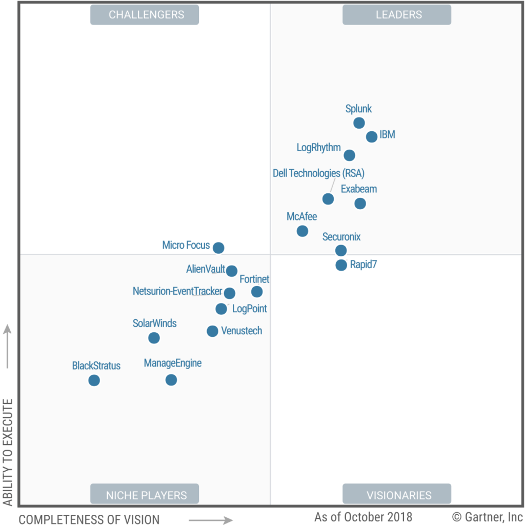 Gartner Magic Quadrant 2025 Antivirus Arlyn Zsazsa