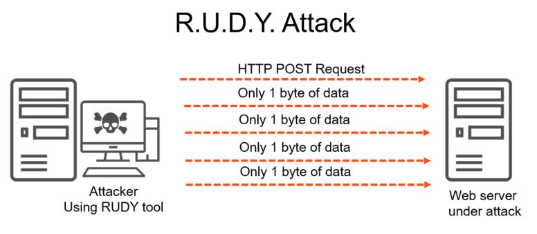 R.U.D.Y attack