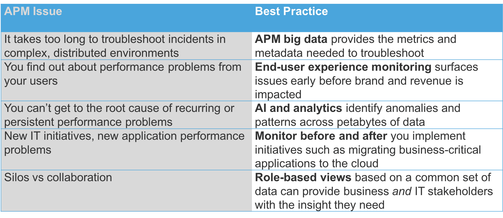 5-most-common-application-performance-issues