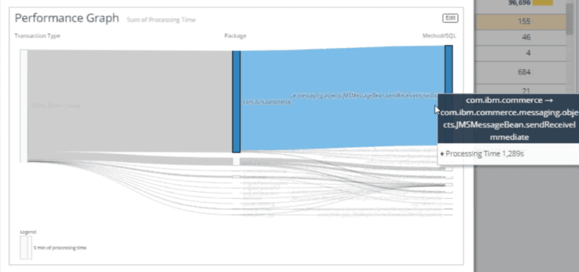 Performance Graph