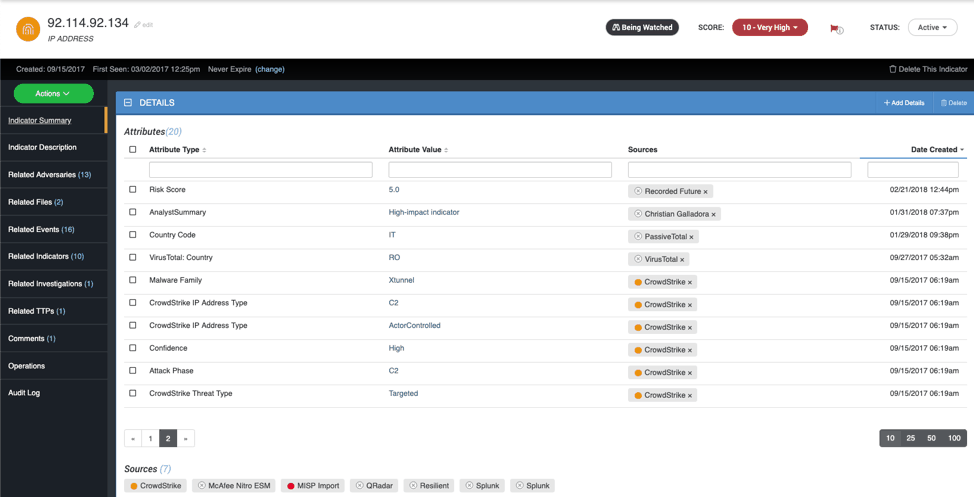 Figure 1 attribution reports