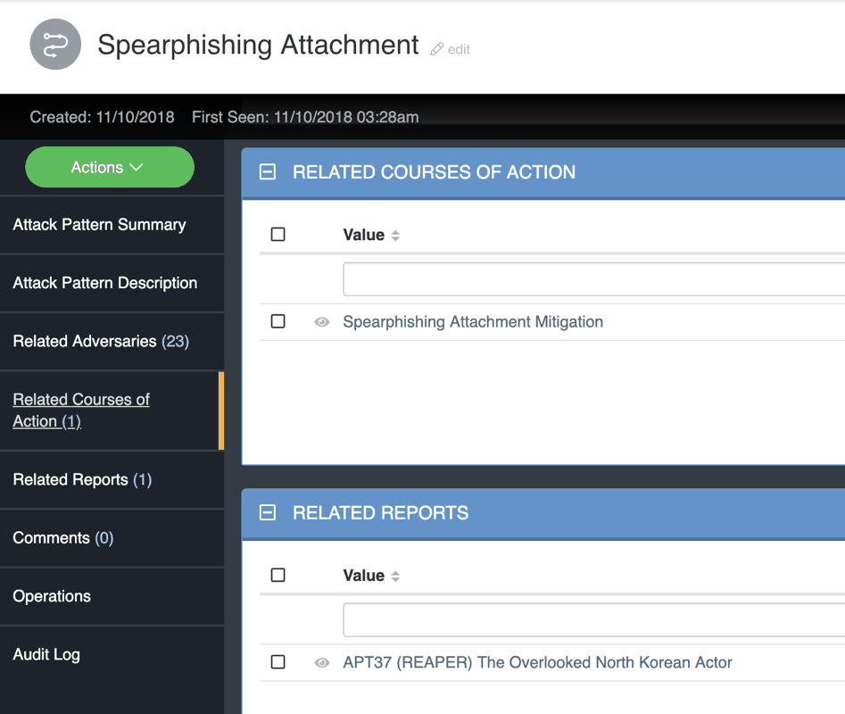 Figure 4 attribution