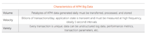 Traditional APM toolsets have a big data problem