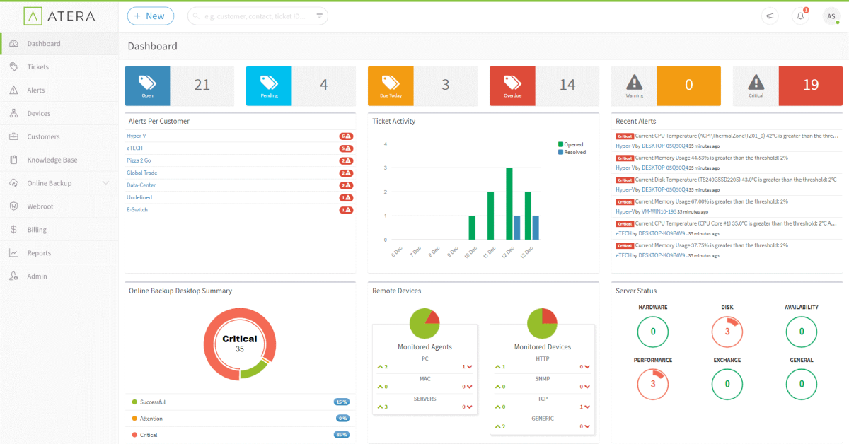 Integration of Atera’s PSA and RMM Suite for MSPs with Acronis Cyber Cloud