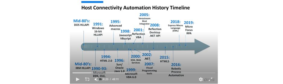 host-access-rpa-webinar