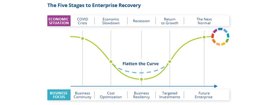 IDC-5-stages-covid19-recovery