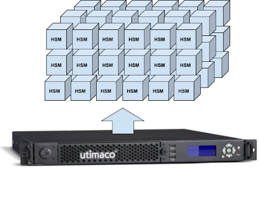 Move-to-virtualized-HSMs.png3Fwidth3D51226name3DMove-to-virtualized-HSMs