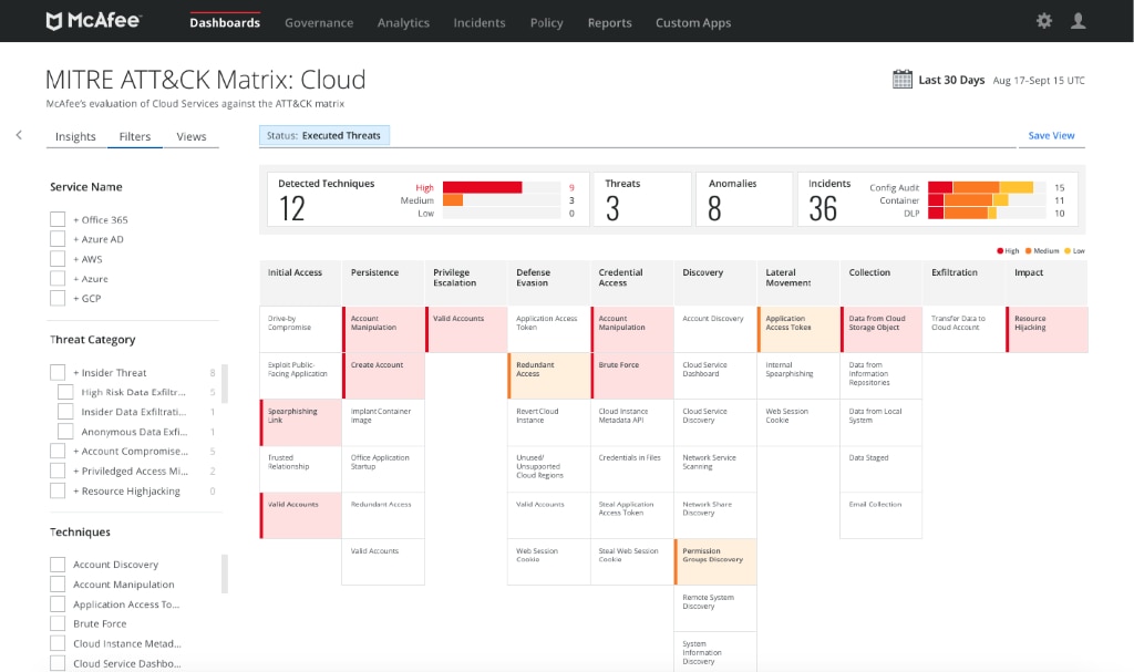 Multi-cloud MITRE ATT&CK view of adversary activity in MVISION Cloud 