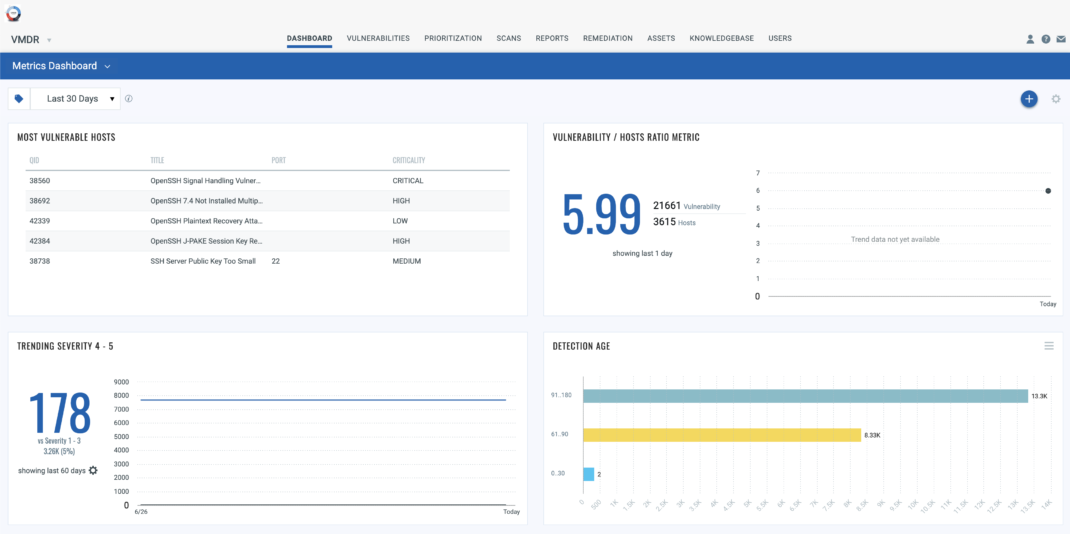 Unified Dashboard for Enhanced Security Visualization - REAL security