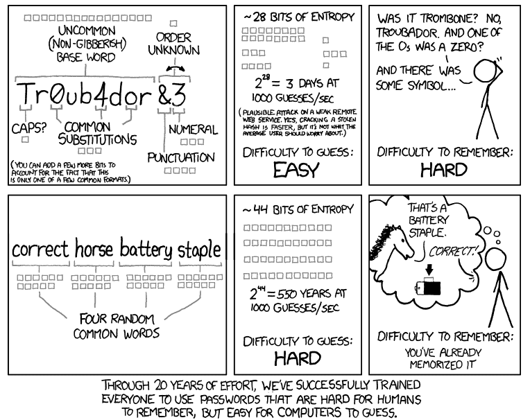 Password Strength Cartoon