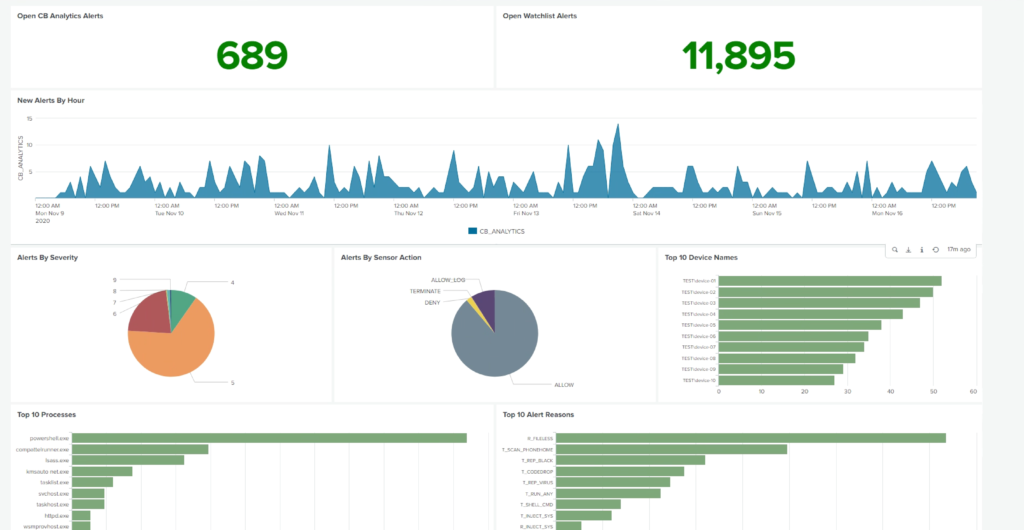 VMware Carbon Black Cloud App for Splunk Enterprise Security dashboard