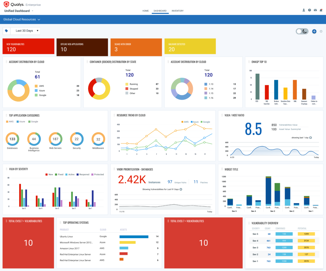 Unified Dashboard Preview for Enhanced Security Visualization - REAL  security