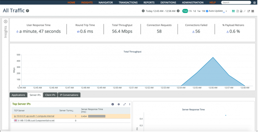 appresponse cloud server insights