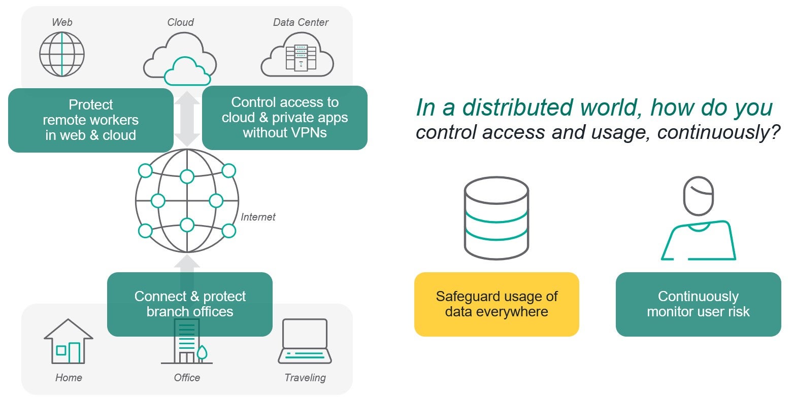 Building Secure Websites: Safeguarding User Data from Cross-Site