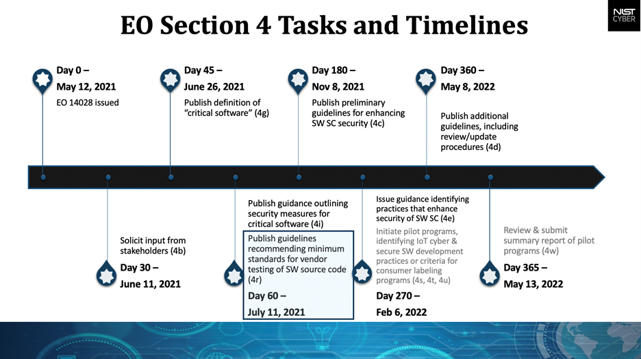 Biden Administration Cybersecurity EO - Section 4 Tasks and Timelines