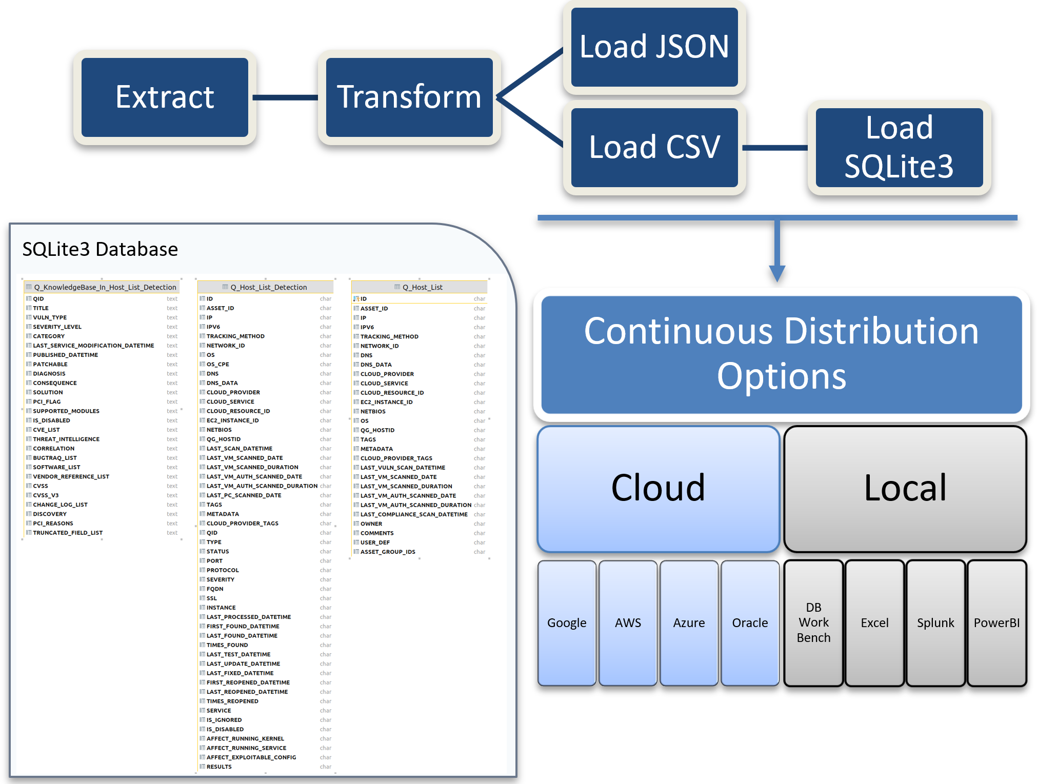 Host list. System information Qualys.