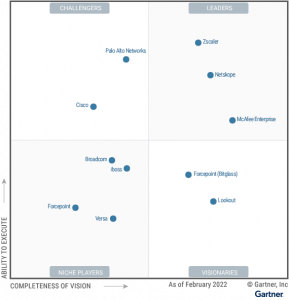 Gartner Magic Quadrant 2022 Cloud