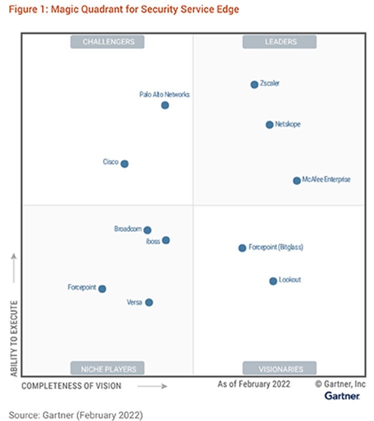 Gartner Security Service Edge (SSE) Magic Quadrant (February 2022)