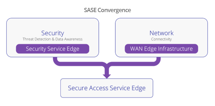 SASE_convergence-large