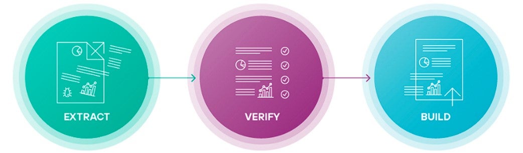 How Forcepoint Zero Trust CDR Works