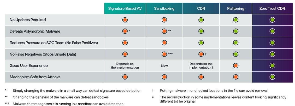 Frorcepoint Zero Trust ZTNA - Shifting cybersecurity from detection to prevention