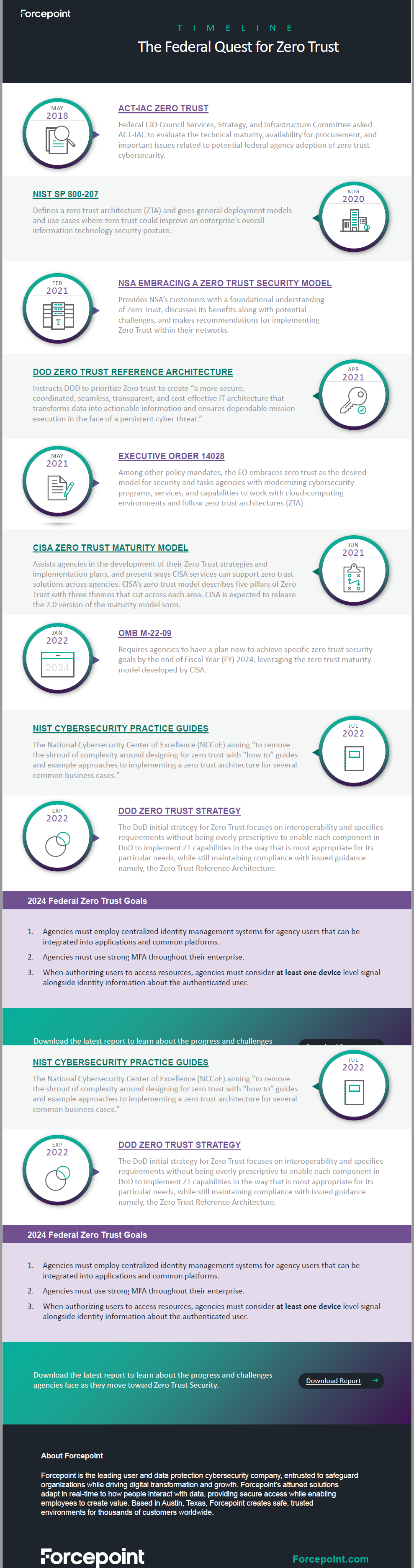 Infographic - The Federal Quest for Zero Trust