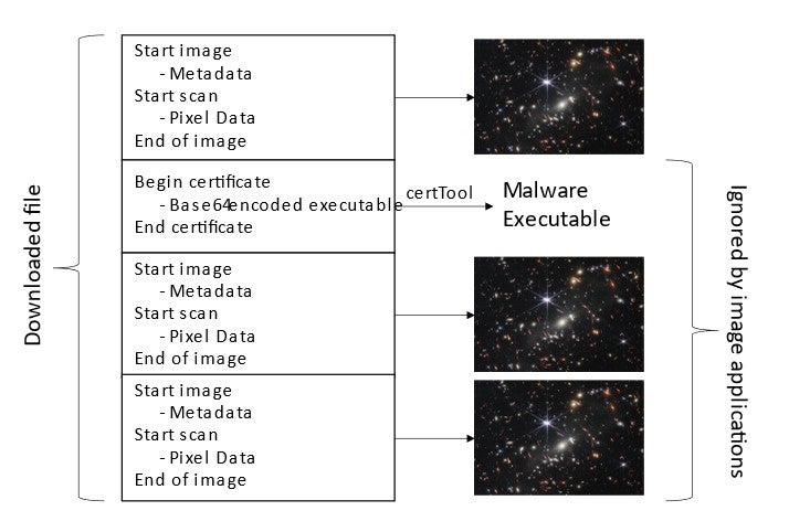 James Webb malware image layers