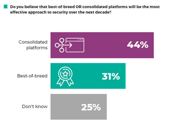 Forcepoint, Cybersecurity Insiders - Consolidated platforms lead the way