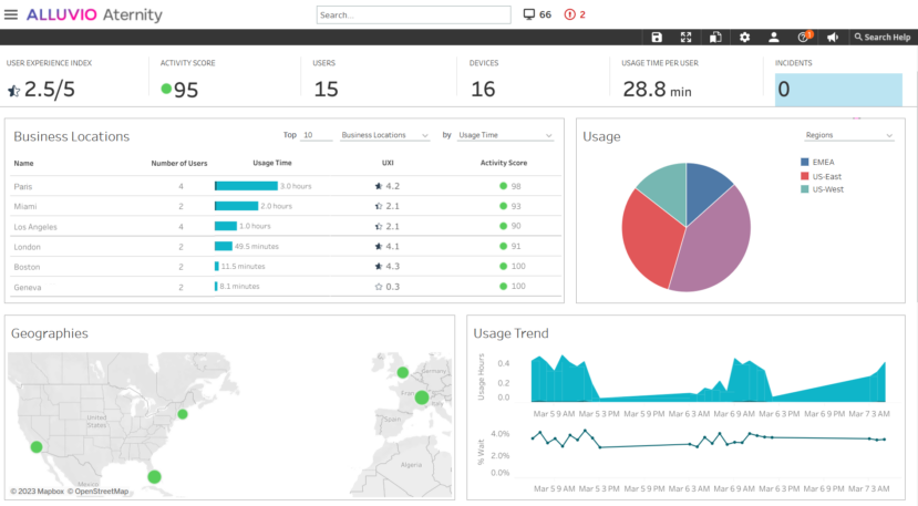 Alluvio Aternity customer experience dashboard