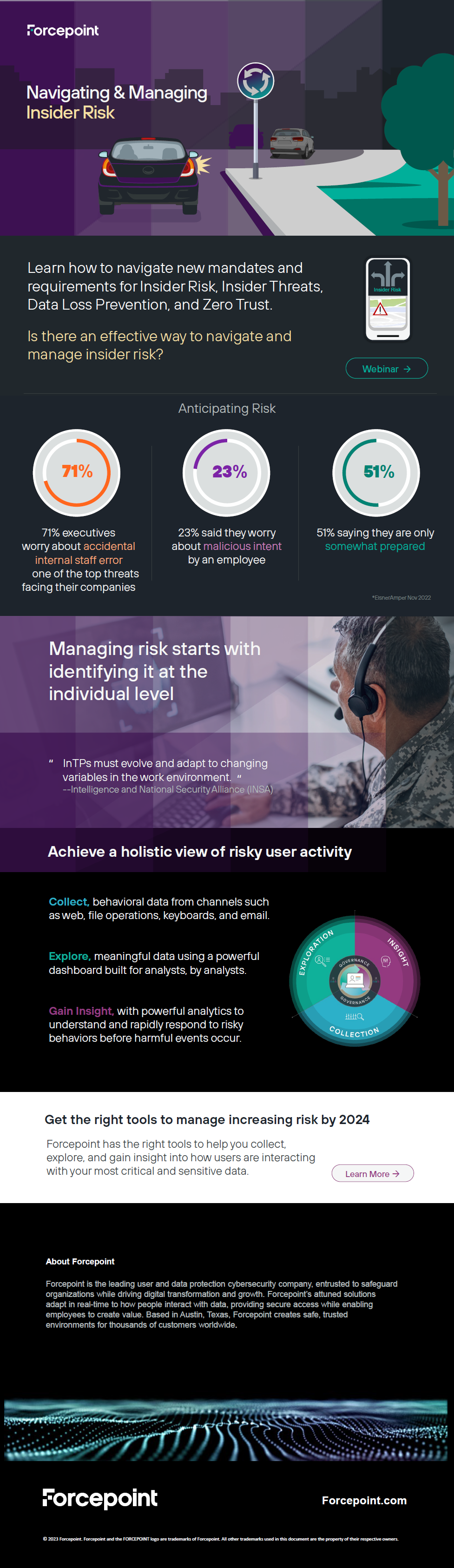 Forcepoint - Navigating and Managing Insider Risk in 2023